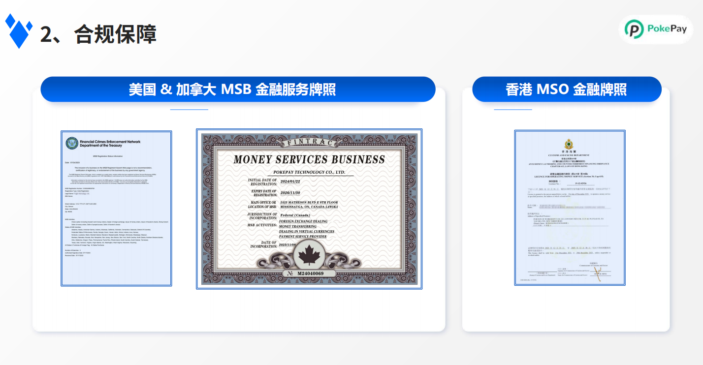 合规保障：美国与加拿大 MSB、香港 MSO 金融牌照示意